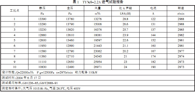 离心风机