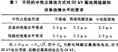 高低压配电柜