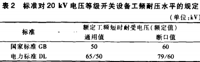 高低压配电柜