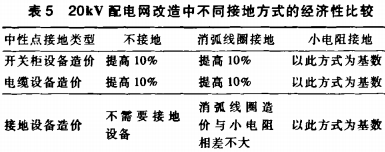 高低压配电柜