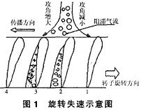 风机