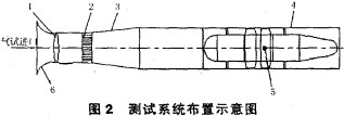 风机测试