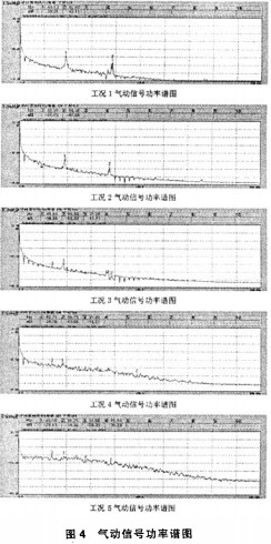 风机气动信号