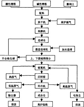 回转窑滚筒烘干机