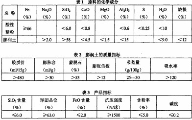 回转窑滚筒烘干机参数