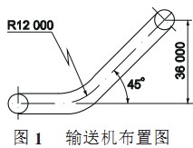 输送机布置图