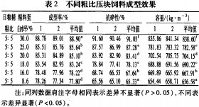 饲料压块配方