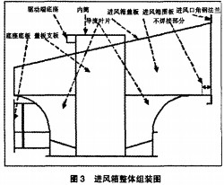 风机