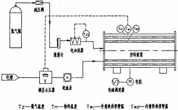 烘干机干燥机