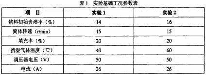 烘干机干燥机