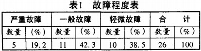 谷物烘干机