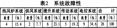 谷物烘干机