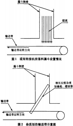 输送机