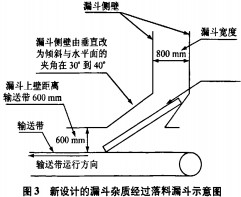 皮带输送机