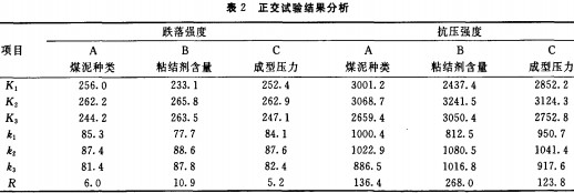 生物质成型