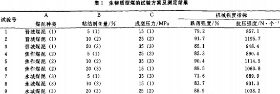 生物质成型