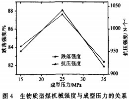 颗粒机木屑颗粒机