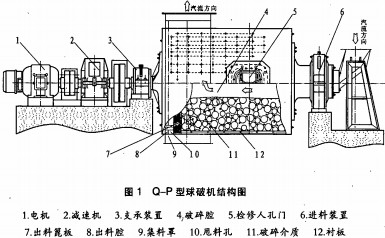 球破机雷蒙磨粉机