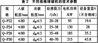 球破机雷蒙磨粉机