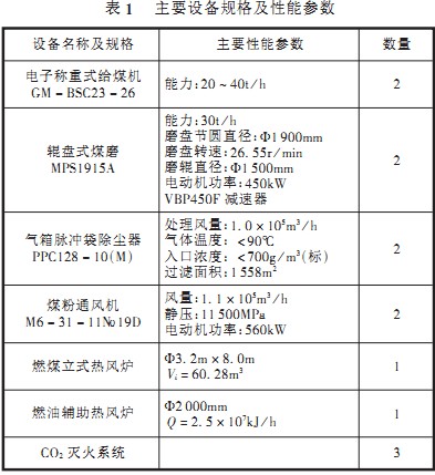 球磨机雷蒙磨粉机主要技术与参数