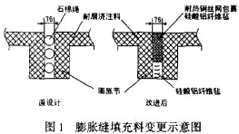 生物质锅炉膨胀填充料示意图