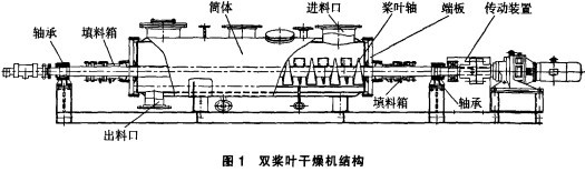 烘干机干燥机