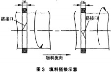 烘干机干燥机