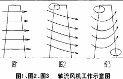 风机工作示意图