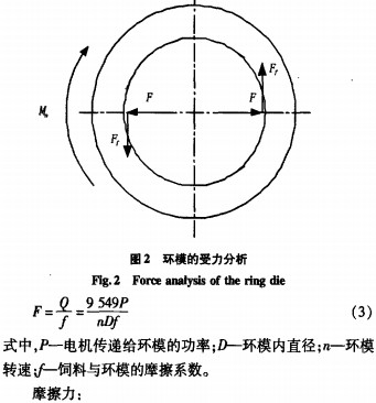 制粒机环模