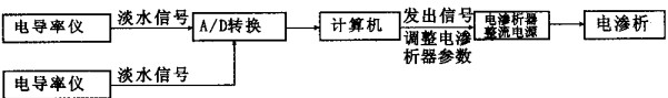 锅炉程序图