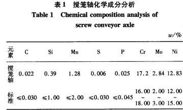 蛟龙轴化学分析