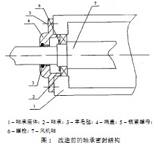 离心风机轴