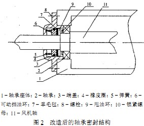 离心风机结构