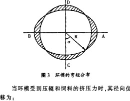 环模弯矩分布