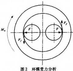 颗粒机环模受力分析图