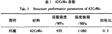 颗粒机环模参数