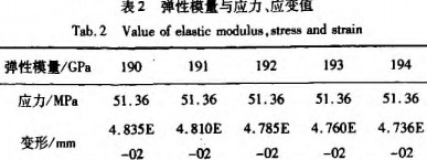 颗粒机环模应力变形参数