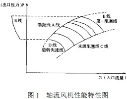 轴流风机