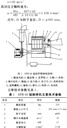 粉碎机参数