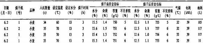 干燥机烘干机