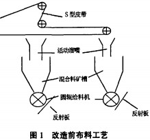 输送机