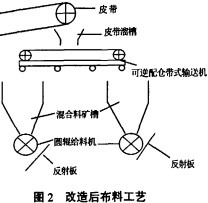 皮带输送机