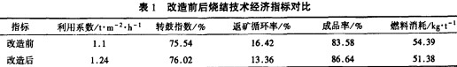 带式输送机