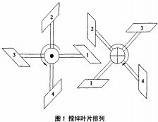 搅拌机叶片排列