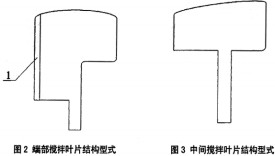 搅拌机叶片