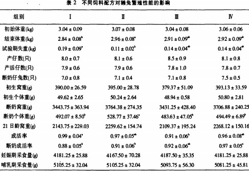 饲料配方1