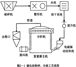 雷蒙磨粉机