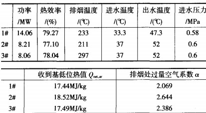 生物质锅炉