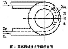 圆环形对流干燥器示意图