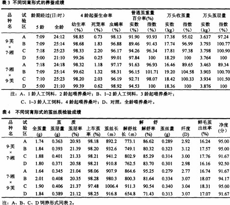 颗粒机饲料配方